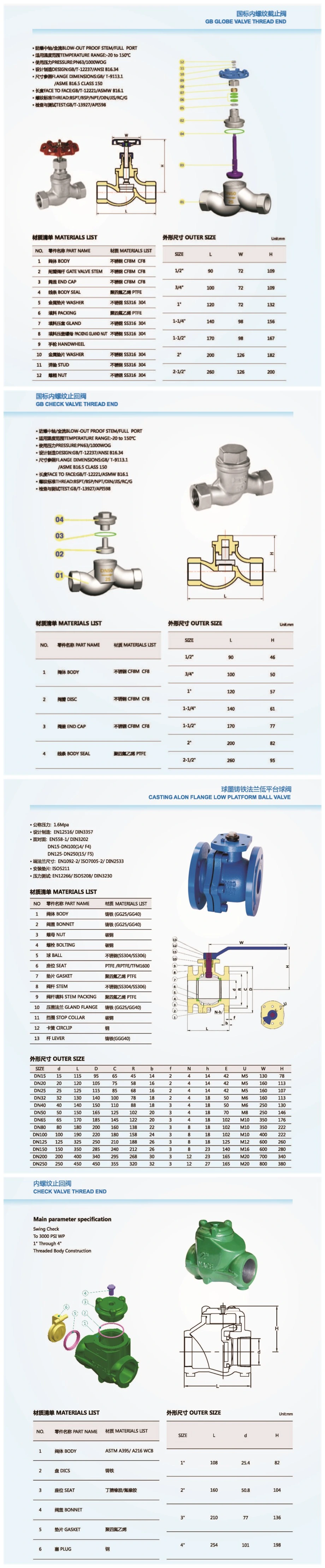 1000 Wog Stainless Steel Vertical Type Spring Loaded Check Valve H12W Check Valve