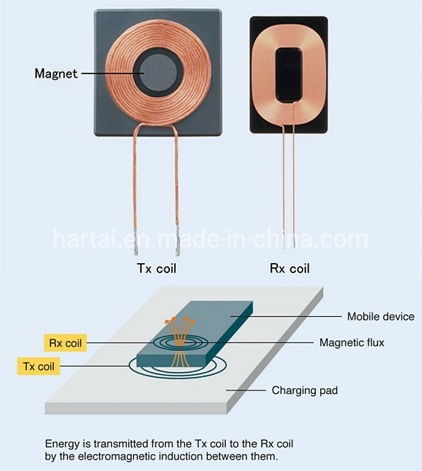 High Quality Wireless Charger Inductance Coil for Smart Phone A11 Coil A5 Coil A10 Coil