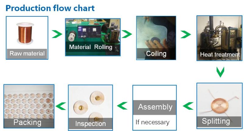 Automotive Dashboard Spiral Spring