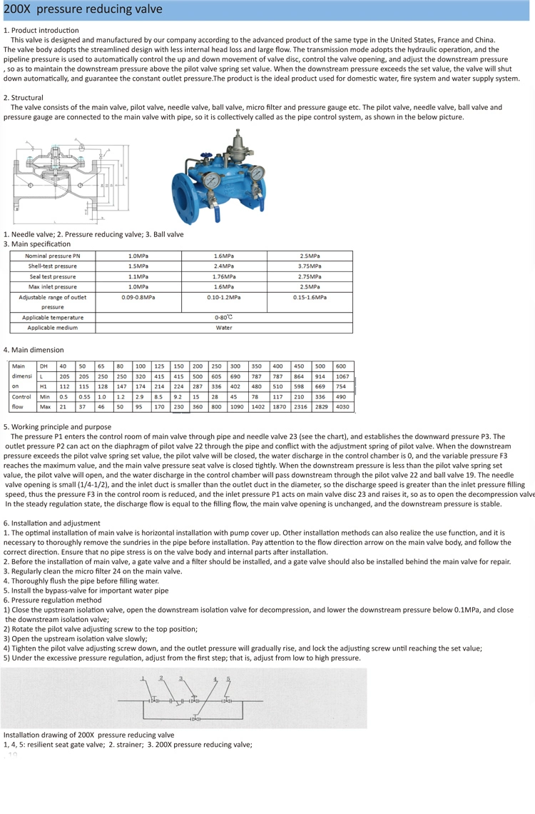 Pressure Regulator/Pressure Release Valve/Pressure Valve