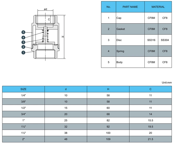 Hongwang Stainless Steel Industrial/Sanitary 2PC Full Port Vertical Spring Check Valve (HW-CV 1001)