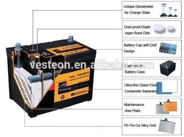 Lead Acid Mf Auto/Automotive/Automobile Car Battery for Car/Truck Starting