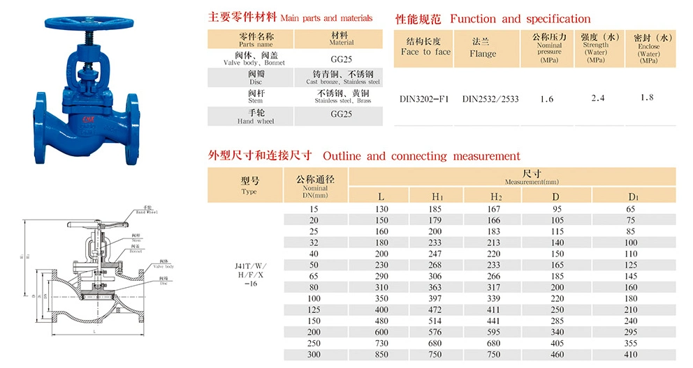 DIN Standard Industrial Flange Cast Iron Globe Valve Non Return Valve Gas Valve Pneumatic Valve