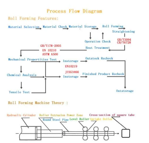 Hot Dipped Pregalvanized Steel Rectangular / Square Tube / Hollow Section Construction Pipe / Spring Steel