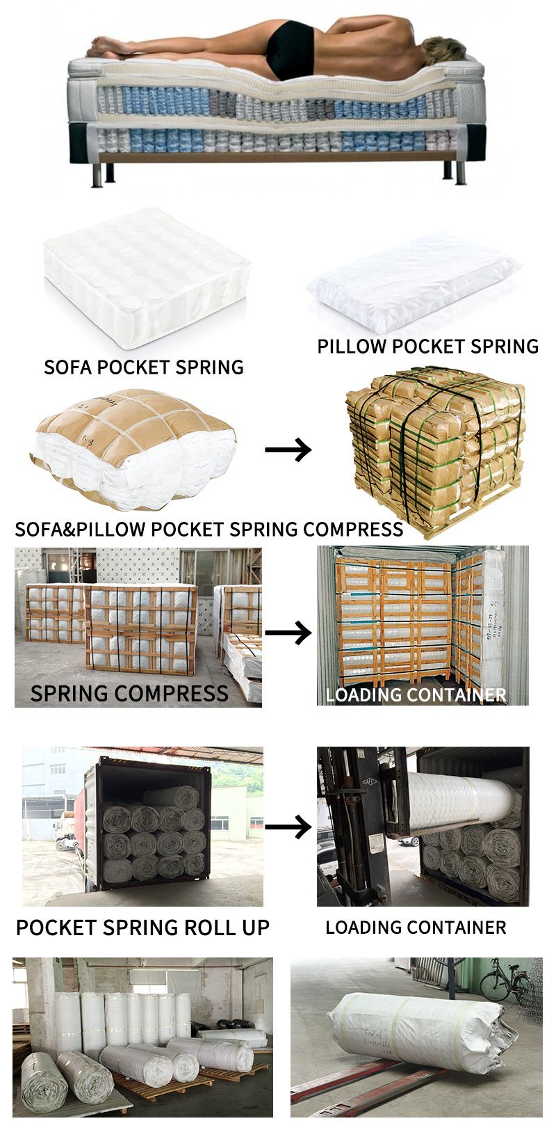 Mattress Supplier Provide Mattress Material Pocket Spring for Mattress