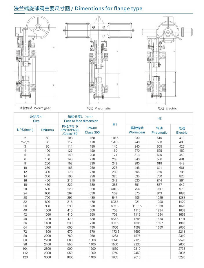 Dn2200 Spherical Disc High Performance Butterfly Valve