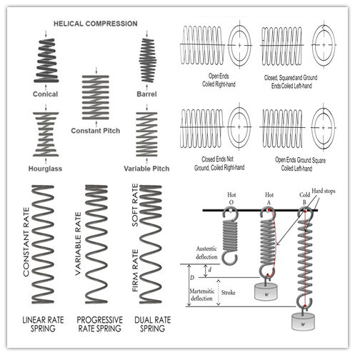 Hot Rolled Coil Compression Springs for Shock Absorber.