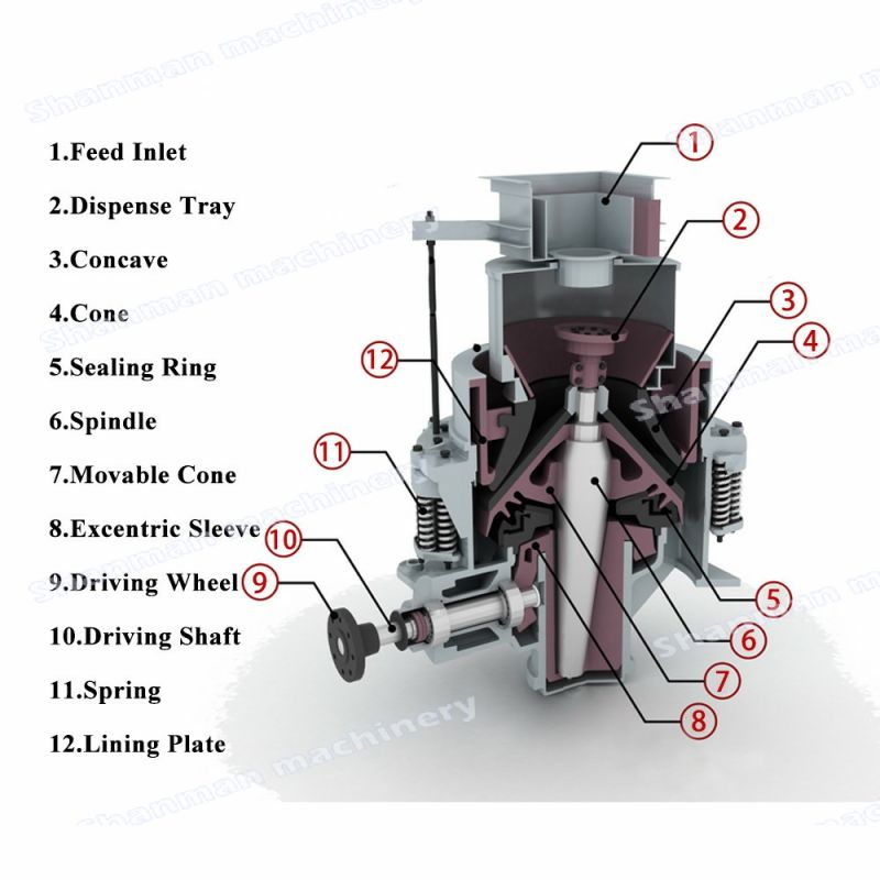Rock Crusher Plans of Spring Cone Crushing Industrial