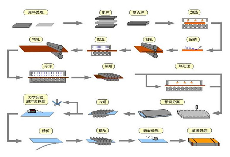 Cold Rolled AISI 304 Stainless Steel Sheet and Stainless Steel Coil