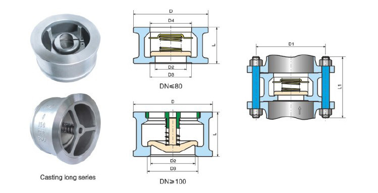 Wafer Spring Loaded Disco Check Valve