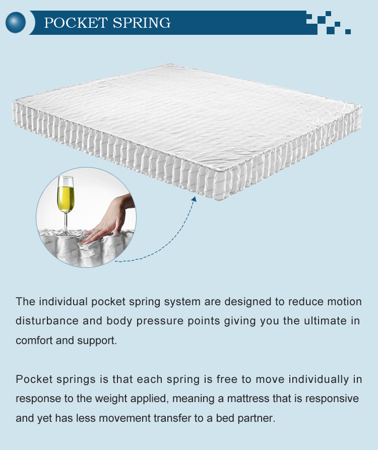 12 Inch Royal Sleeping Pocket Spring Mattress-Spring Mattress-Bedroom Mattress