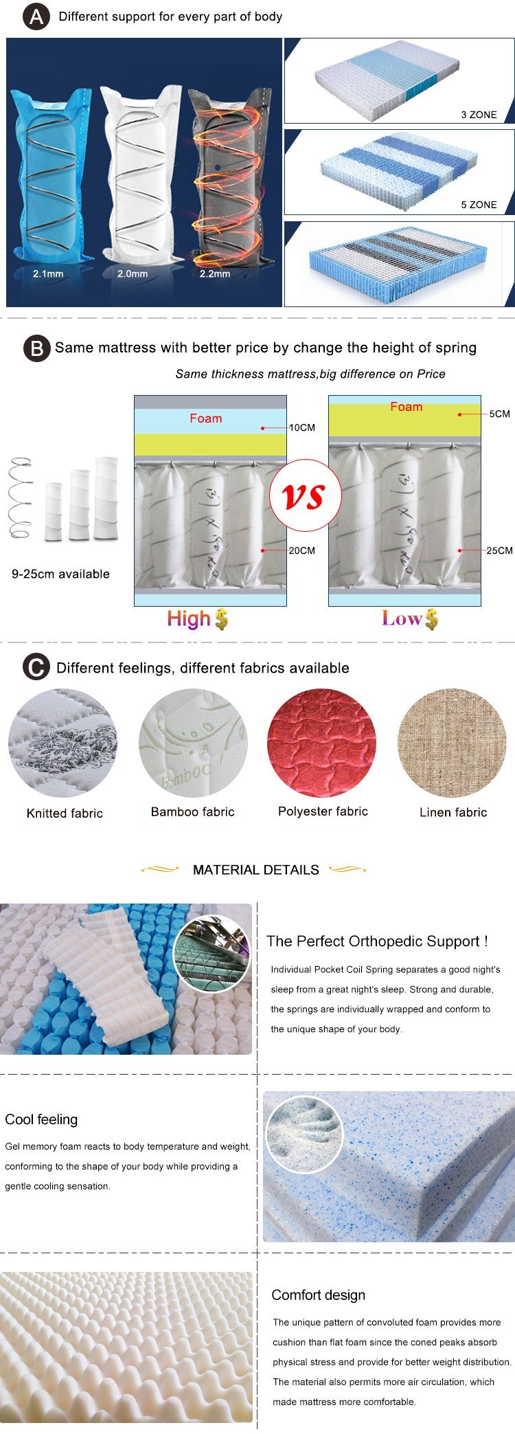 Orthopedic Roll up Pocket Spring Mattress for Mattress Shop