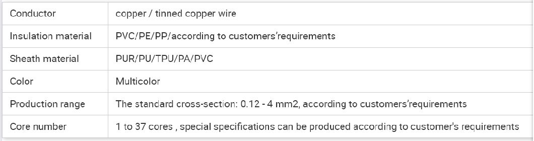 Multi Cores PU Jacket Spring Spiral Cable Coiled Cable for Industrial Automation Machinery Equipment