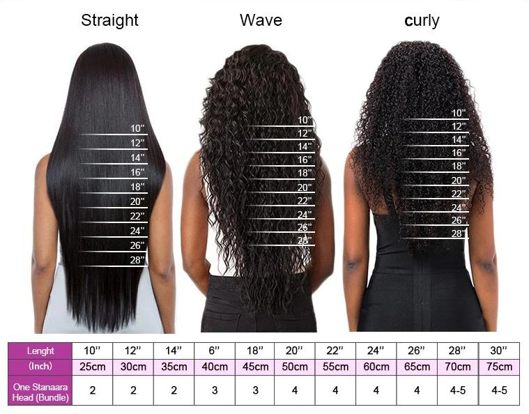 100% 40 Inch Virgin Natural Brazilian Human Hair Extension, Extension Human Hair