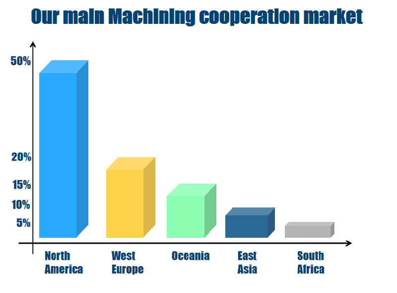 Cheap Price CNC Machining Lathe Turning Metal Pens, Custom Pens, CNC Pens