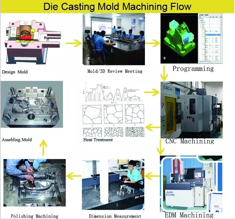 High Precision Automotive Parts Aluminum Die Casting