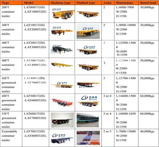 Heavy Duty Tank Container Transporting Low Bed Trailer