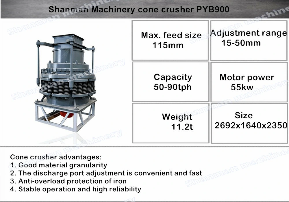 Rock Crusher Plans of Spring Cone Crushing Industrial