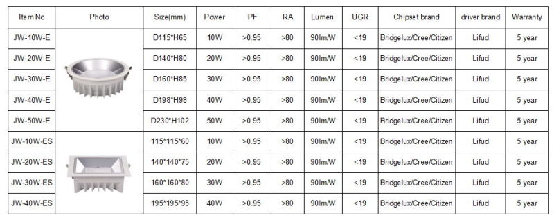 10W/20W/30W/40W Square Recessed Downlight COB LED Down Light