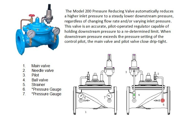 Pressure Reducing Valve Industrial Valve