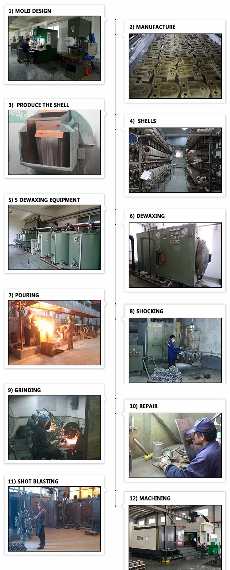 High Performance Solenoid Valve with Precision Casting