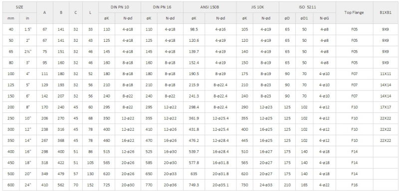 Price of Cement Power Wafer Type Pneumatic Butterfly Valve