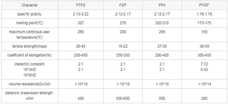 FEP PFA PTFE Coil Spring Tube