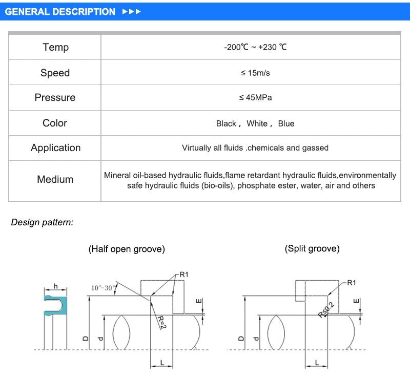 Spring Energized Seals for Industrial From China