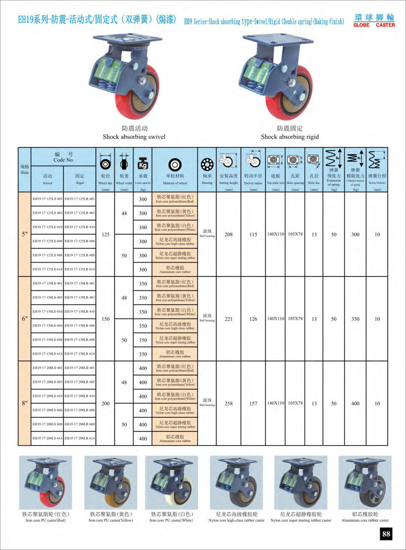 Fixed Shock Absorbing PU on Cast Iron Caster Double Spring