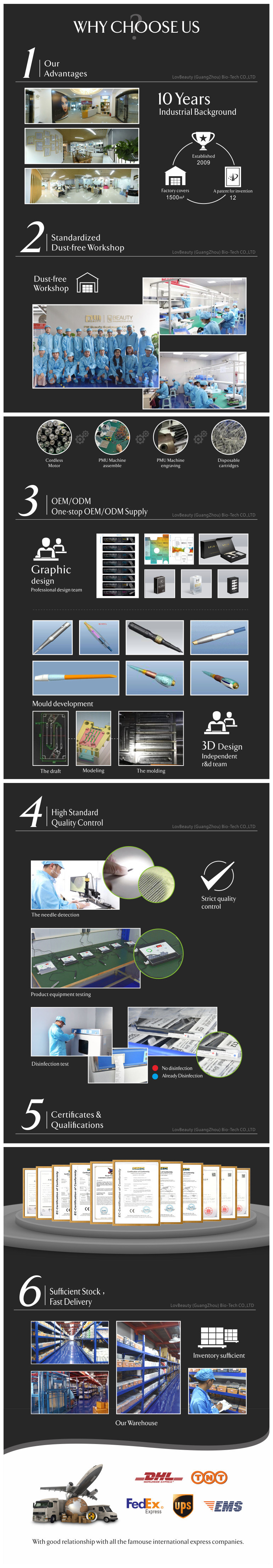 Therapy Pen Meso Pen A7 Medical Dr Derma Microneedle for Skin Rejuvenation