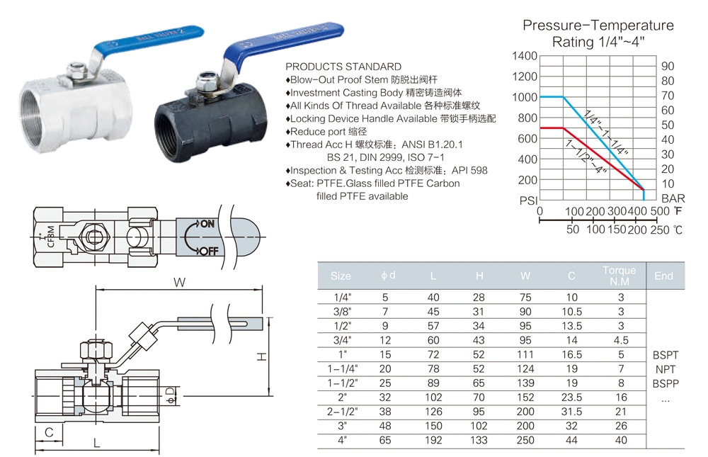 304 316 ASME JIS Threaded High Performance Ball Valve