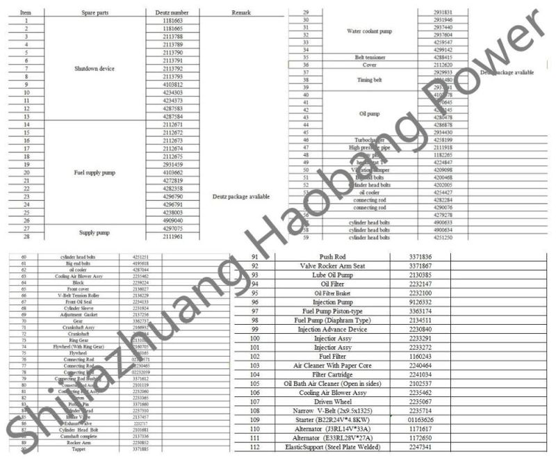 Deutz Diesel Engine Part Valve Spring Retain (04200114)