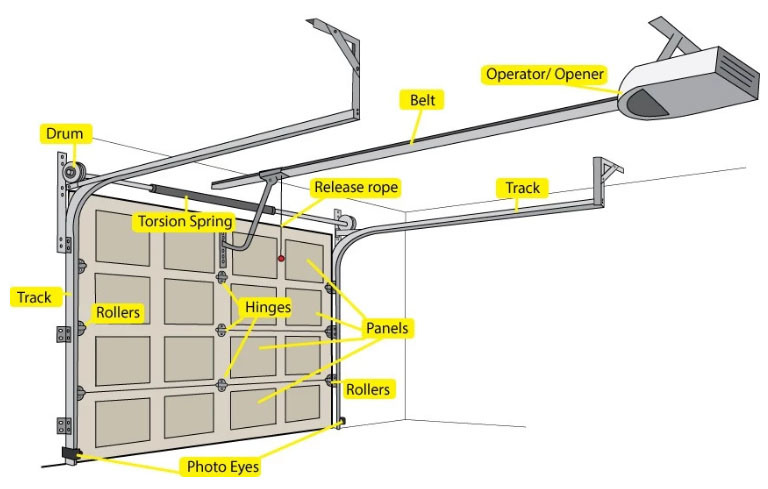 Aluminum Overhead Garage Door Rolling Garage Door