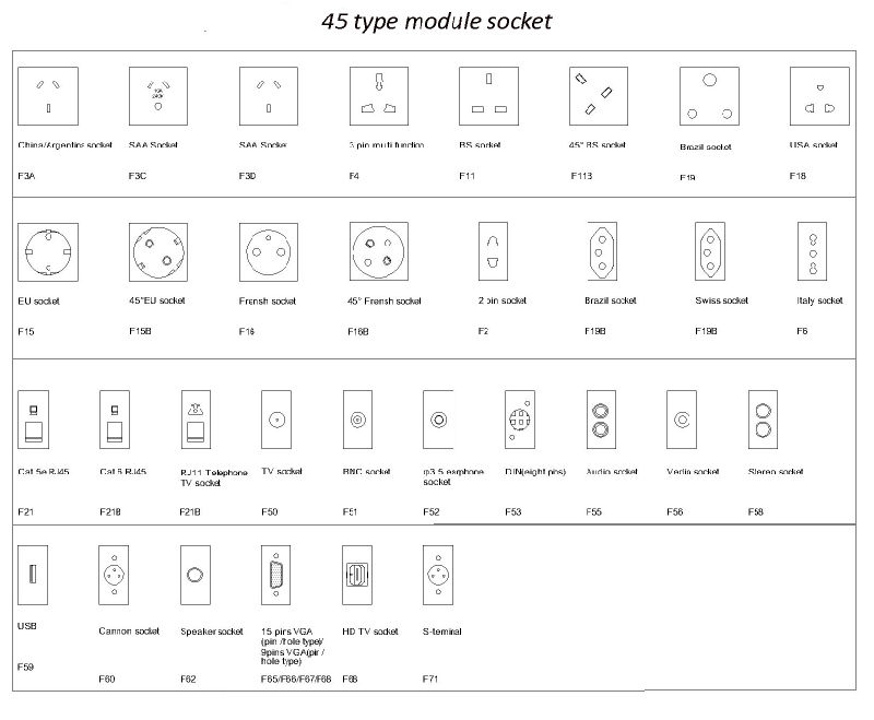 Raised Floor Trunking System Access Floor Socket/Floor Boxes