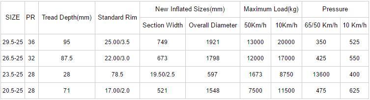 OTR Loader Tyre L5 for Heavy-Duty Rock Operations