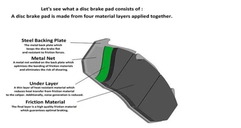 Auto Parts High Performance Front Brakes Disc Break Pad