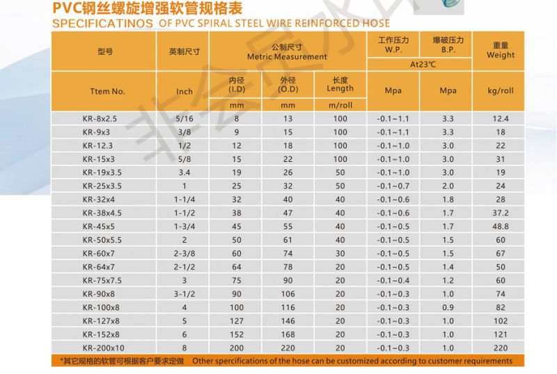 Clear Steel Wire Reinforced Spiral Pipe Transparent PVC Spring Hose