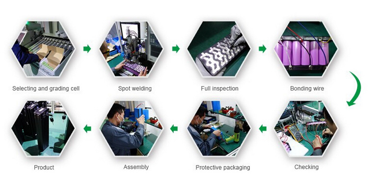 36V 20ah Lithium Storage Battery for Electric Mobility