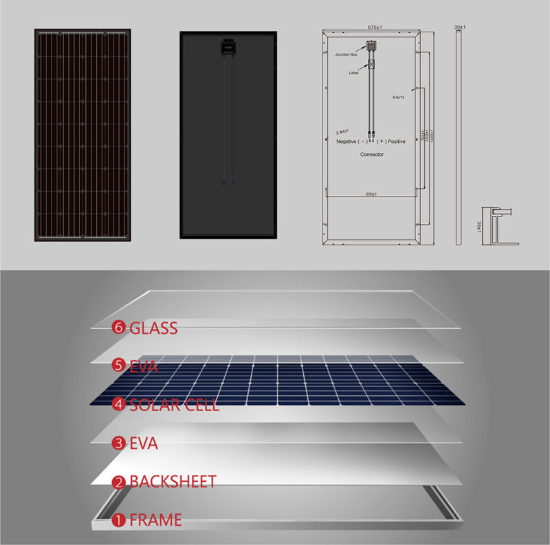 170W Easy Installation 36cells Mono Black Solar Panels