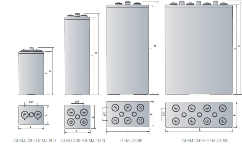 Gfmj 1500 No Acid Spillage Battery for Electric Wheel Chairs