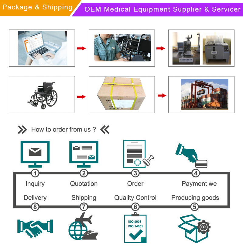 Wheelchair Type and Rehabilitation Therapy Supplies Wheelchair