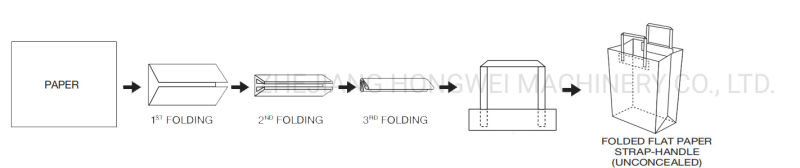 High Speed Flat Handbag Making Machine Square Bottom