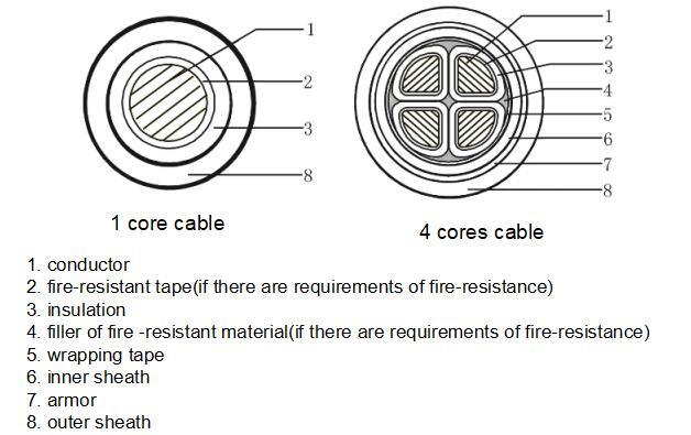 4 Core and 5 Core Underground Electrical/Electric Armoured Cable Power Cable