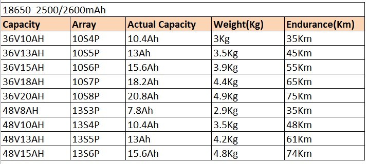 Rechargeable 48V 15ah Lithium Ion Electric Bicycle Battery for Electric Bike