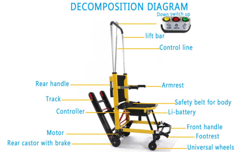 Mobile Electric Wheelchairs Lift up Stairs