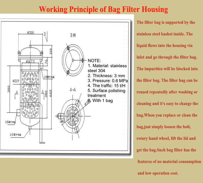 Parallel Conitunous Working Singl Bag Filter Housing