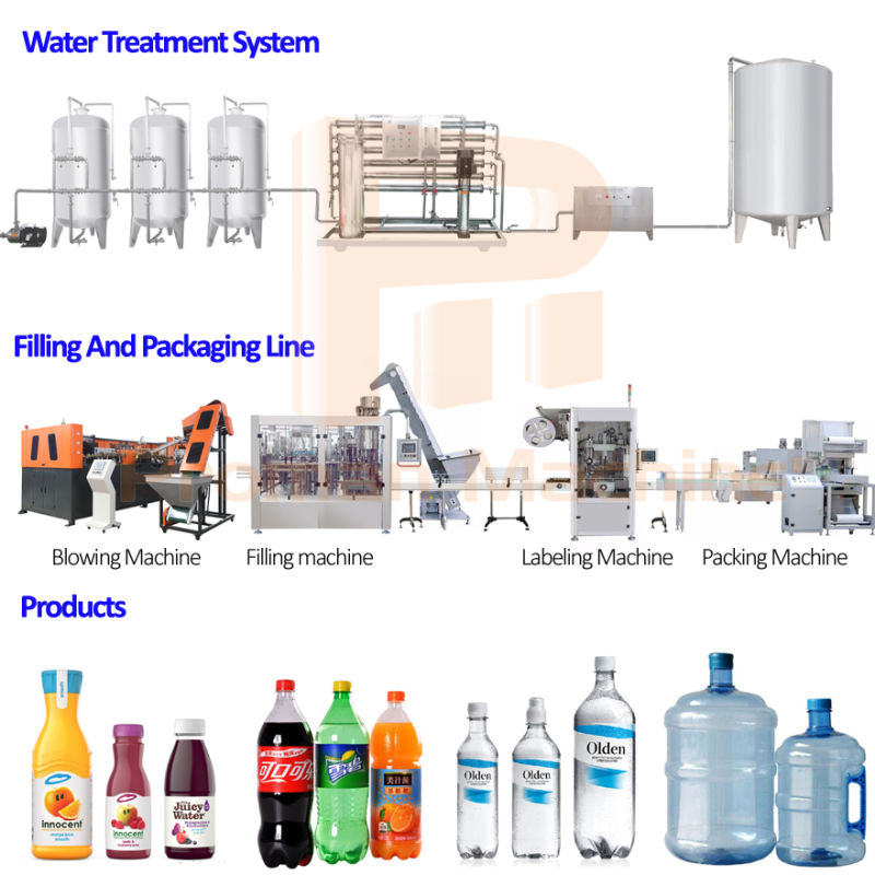 Linear Small Bottle / Big Bottle Distilled Water Filling Machine