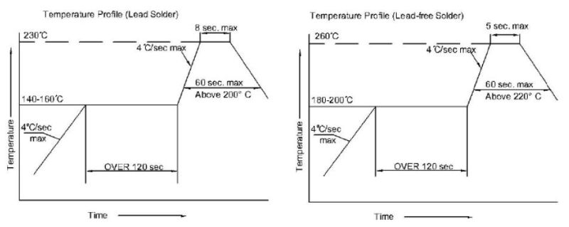 0603 Amber Surface Mount SMD LED Diode with Lens RoHS