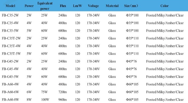 Amber with Ce RoHS, EMC, LVD LED Filament Lamp G45 4W E27/B22 480lm 170-240V