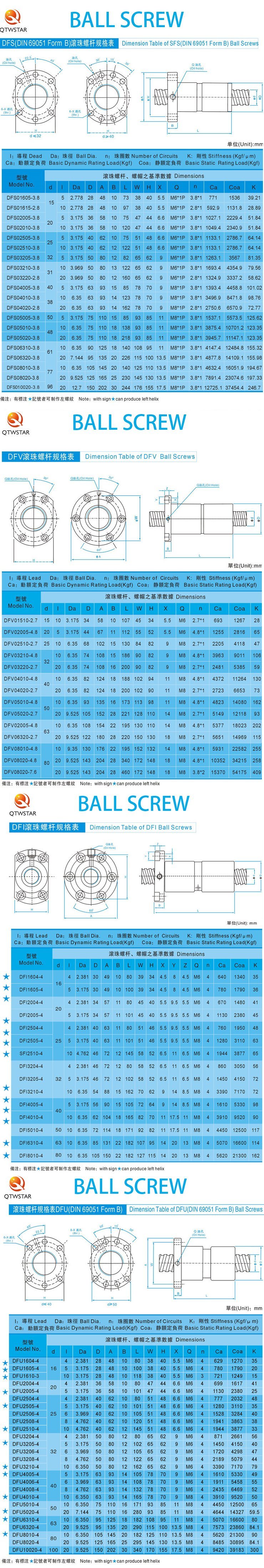Botswana The Difference Between Ball Screw and Screw, Ball Screw and Ball Screw